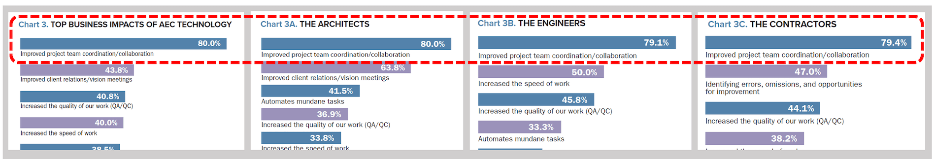 Improved Collaboration 2